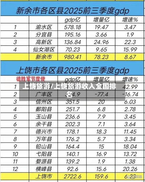 上饶旅游/上饶旅游收入全国排名-第1张图片