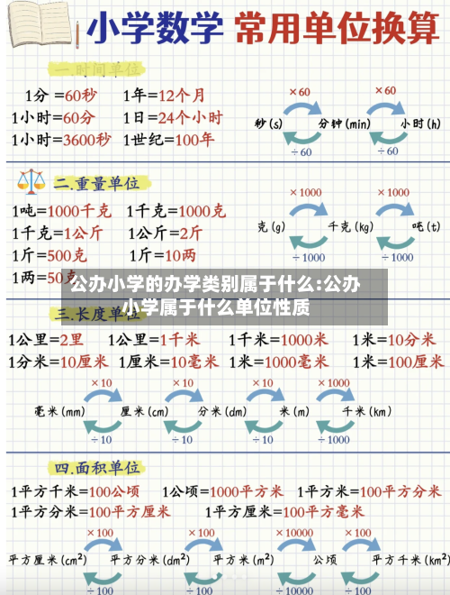 公办小学的办学类别属于什么:公办小学属于什么单位性质-第1张图片