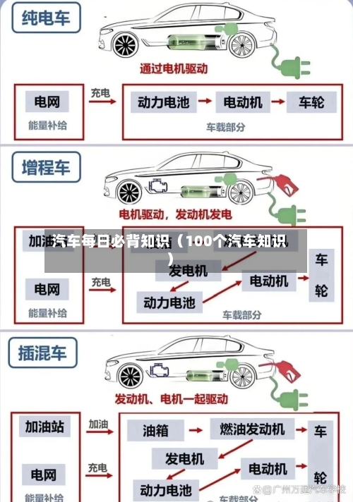汽车每日必背知识(100个汽车知识)-第1张图片