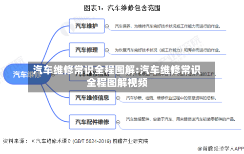 汽车维修常识全程图解:汽车维修常识全程图解视频-第1张图片