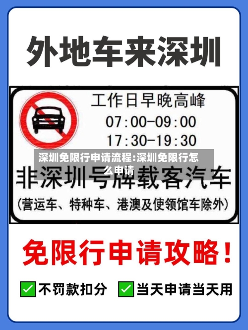 深圳免限行申请流程:深圳免限行怎么申请-第1张图片
