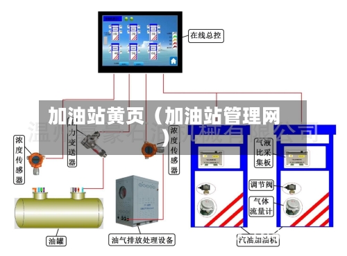 加油站黄页(加油站管理网)-第1张图片
