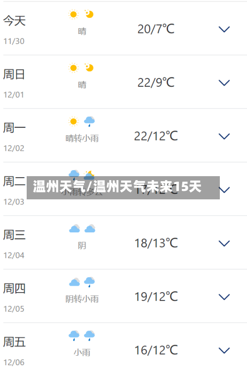 温州天气/温州天气未来15天-第1张图片