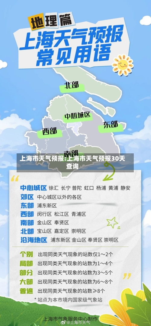 上海市天气预报:上海市天气预报30天查询-第1张图片