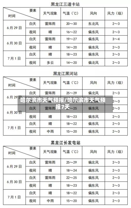 哈尔滨市天气预报/哈尔滨市天气预报7天-第1张图片