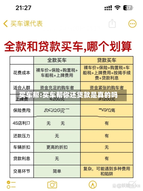 买车帮:买车帮你还贷款是真的吗-第1张图片